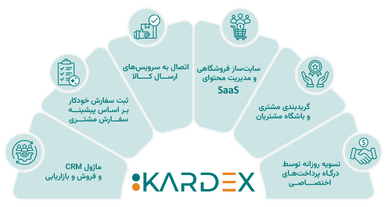 Kardex Dashboard